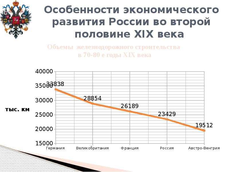 Социально экономическое развитие россии во второй половине. Экономика России во второй половине 19 веке. Развитие России. Экономические развитие России во второй.