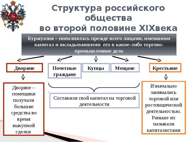 Схема социальная структура российского общества в 17 веке