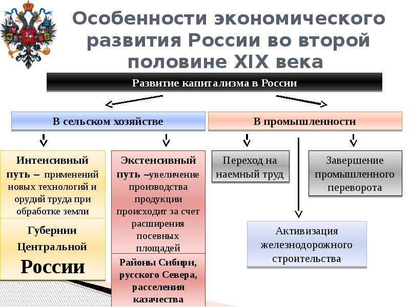 Экономическое развитие и социальная политика в начале 21 века презентация