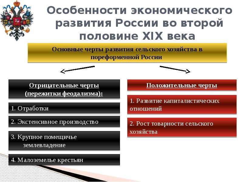 Социально экономическое развитие россии во второй половине 19 века презентация