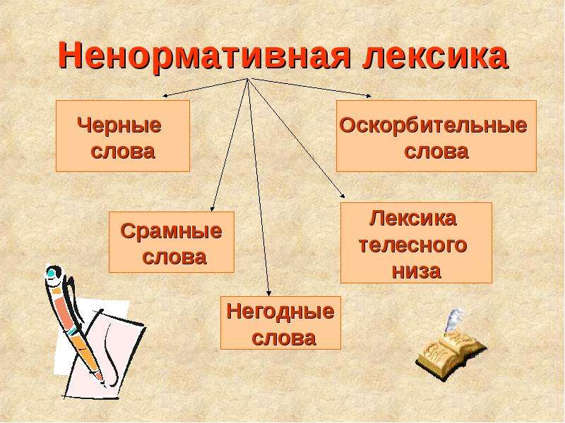 Ненормативная лексика проект