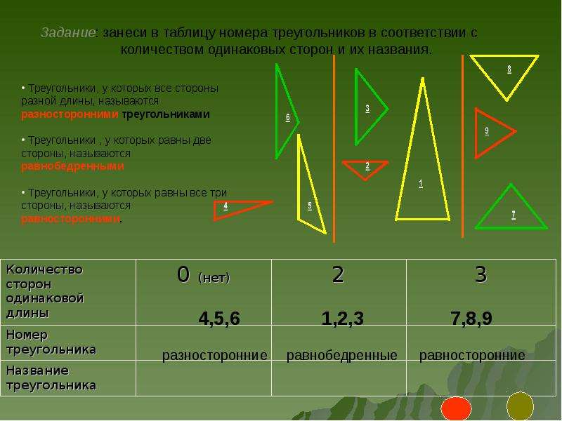 Треугольники 4 класс презентация