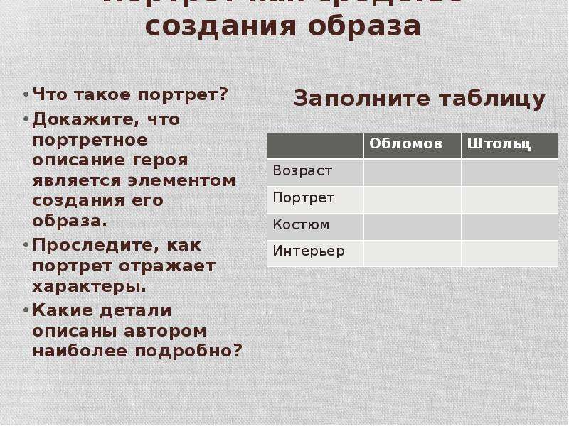 Создание обломова. Портретное описание героя. Портрет как средство создания образа литературного героя. Роль портретной характеристики героев в романе Обломов. Средства описания персонажа.