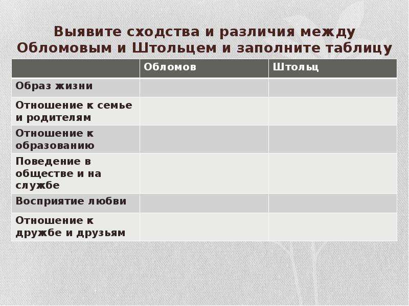 Выявите сходства и различия. Выявите сходства и различия между Обломовым и Штольцем. Различия между Обломовым и Штольцем. Сходства и различия между Обломовым и Штольцем таблица. Сходства и различия Обломова и Штольца.