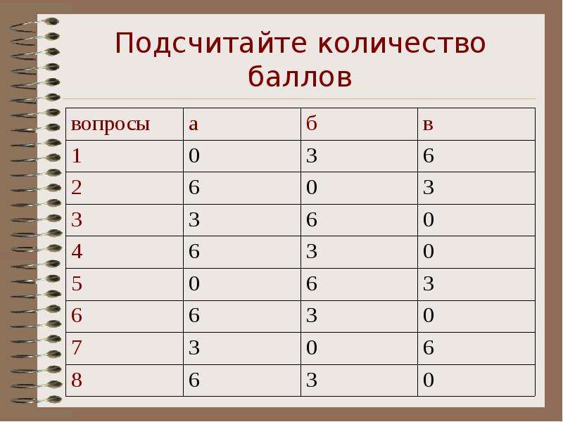 Сколько баллов для мужчин. Подсчет баллов. Подсчет баллов картинка. Подсчитаем количество баллов. Как сосчитать количество баллов.