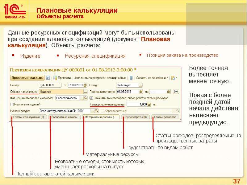 Объекты расчет. Объект калькуляции это. Объектами калькуляции являются. Расчет объекта. Плановая калькуляция презентация.