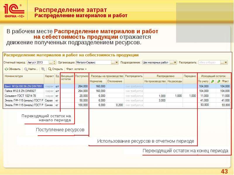 Распределение материалов. Распределение материалов и работ в 1с ERP. Распределение материалов и работ на себестоимость продукции 1с ка. Распределение расхода материалов. Учет затрат на производство в 1с.