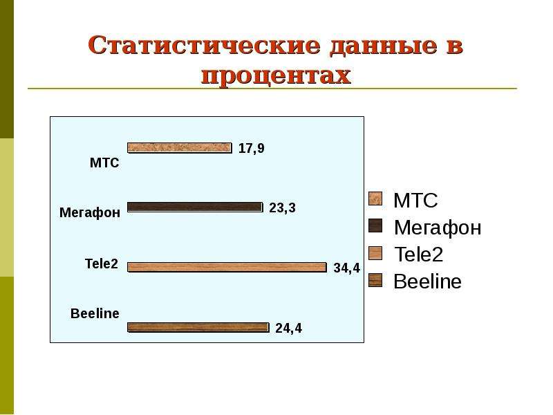 Статистические данные