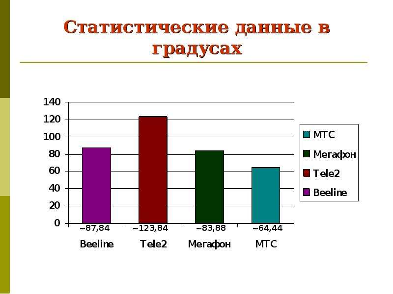 Статистические данные картинки