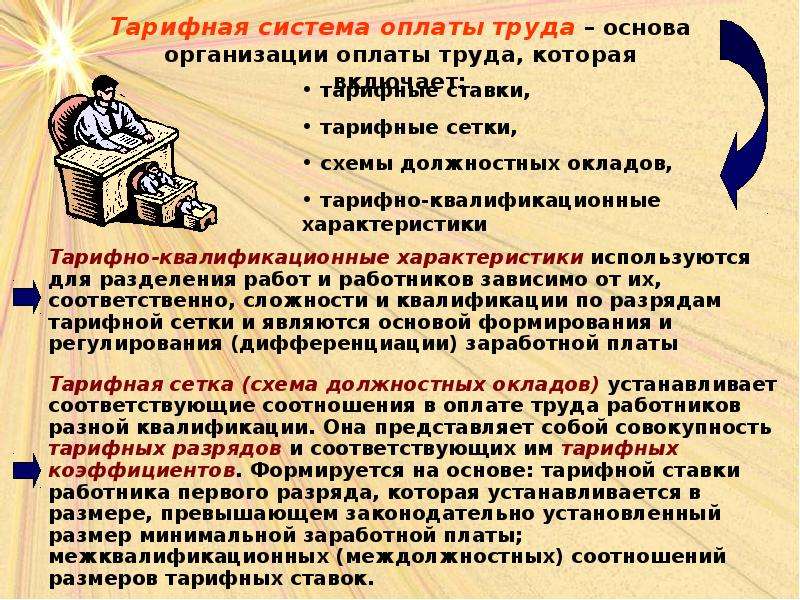 Организация платит. Тарификация труда система оплаты труда. Основа заработной платы. Внедрение тарифной системы оплаты труда на предприятии. Тарификация оплаты труда это.