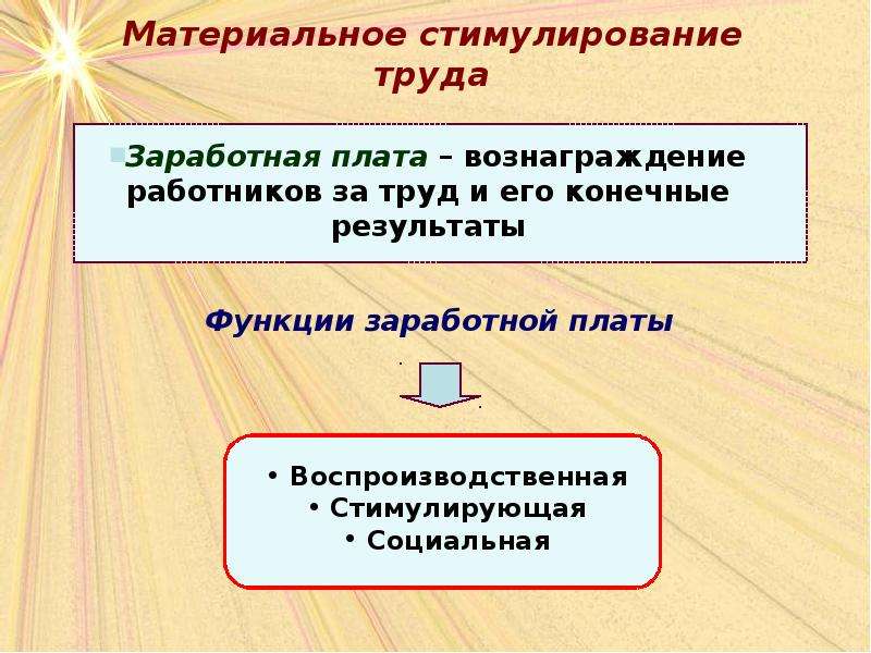 Заработная плата и стимулирование труда презентация