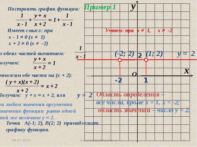 Проект по алгебре линейная функция 7 класс