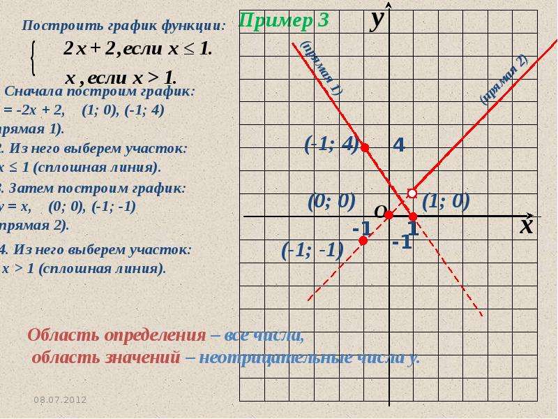 Презентация 7 класс алгебра график линейной функции