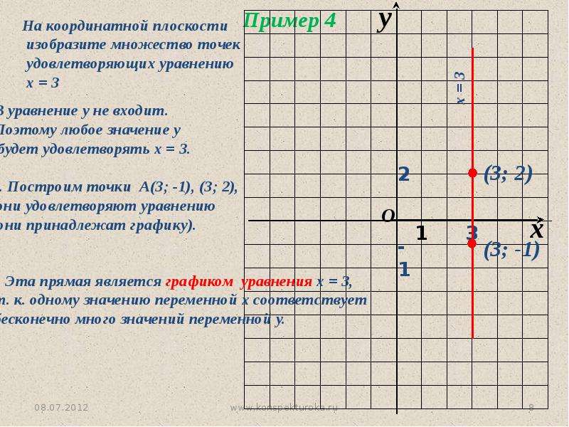 На одной координатной плоскости постройте графики функций. Графики на координатной плоскости. Графики функций на координатной плоскости. Уравнения с графиком функции 7 класс. Уравнения сложных графиков.