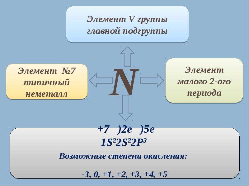 Неметаллы 7 группы главной подгруппы презентация