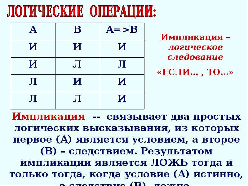 Импликация это. Импликация схема. Логический элемент импликация. Импликация в логической схеме. Логический элемент импликация схема.