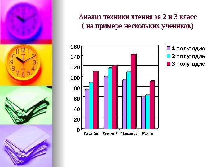 Анализ начальных классов. Анализ техники чтения. Техника чтения анализ. Анализ техники чтения 3 класс. Анализ техники чтения 2 класс 1 четверть.