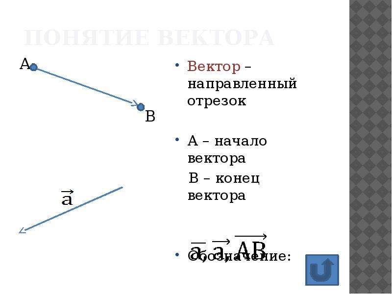 Направленный отрезок. Вектор(направленный отрезок) –отрезок.... Вектор направленный отрезок. Направленный вектор. Вектором называется направленный отрезок.