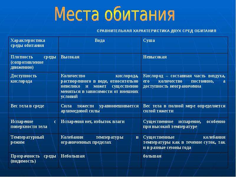 Место обитания человека