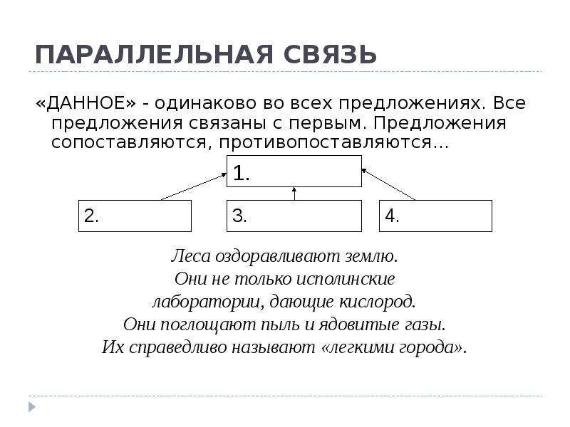 Последовательная связь предложений схема