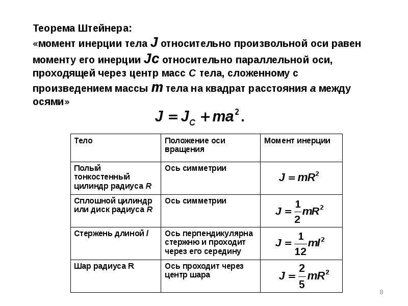 Физика динамика презентация