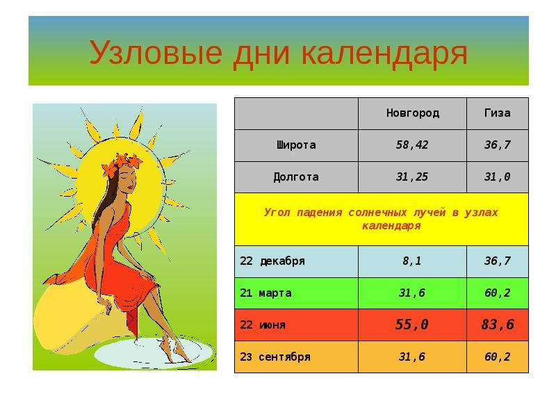 Расписание солнце. Календарь солнечных дней. Солнечные дни. Календарь картинки. Отметка солнца в календаре. Расписание солнечного теся.