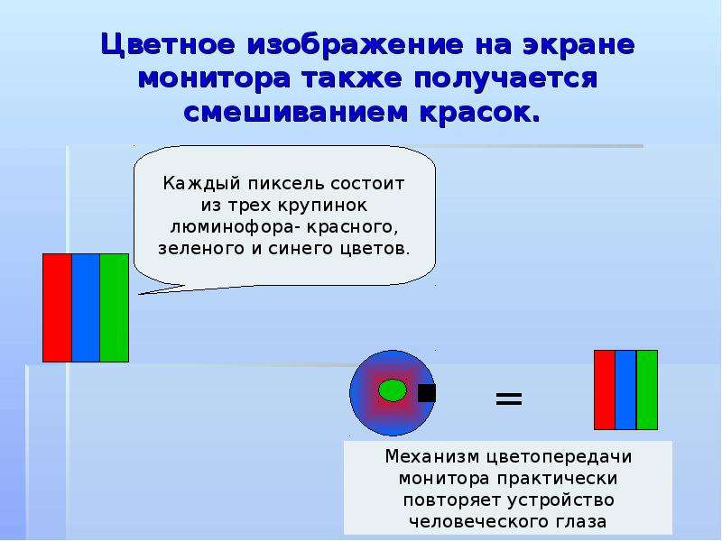 Для получения цветного изображения на экране используется