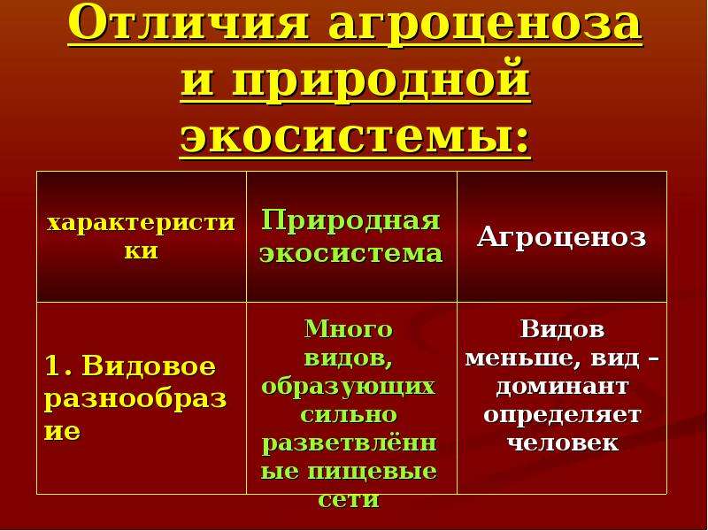 Презентация на тему агроценоз