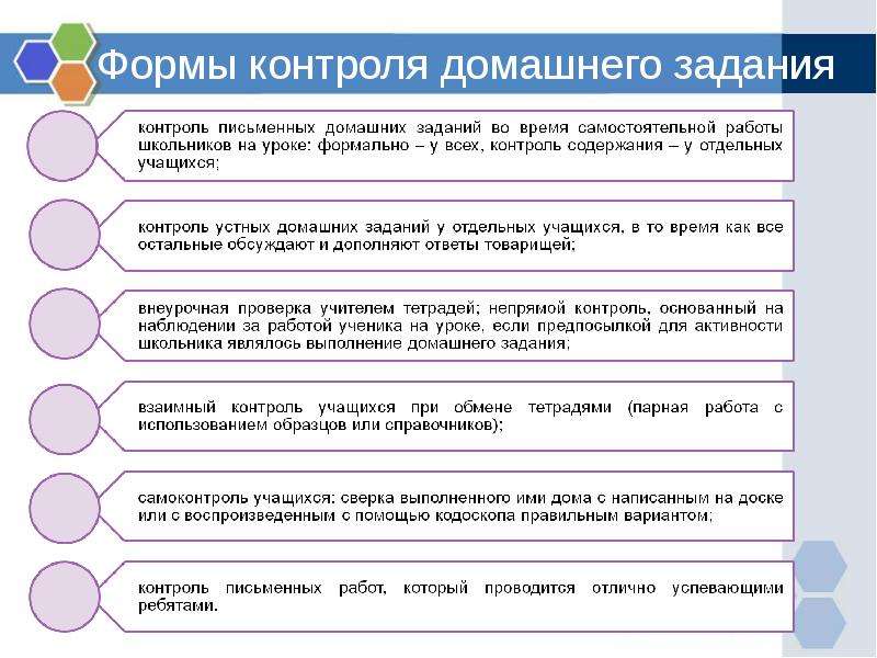 Вид форма задания. Формы проверки заданий в школе. Форма контроля домашнего задания. Контроль выполнения домашнего задания. Формы проверки домашнего задания на уроке.