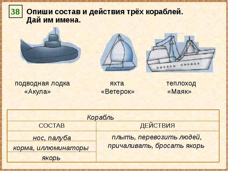 Состав судна. Опиши состав и действия трех кораблей. Опишите состав и действия трех кораблей на рисунке. Опиши состав и действия трех кораблей на рисунке дай. Опиши состав и отличительные признаки трех кораблей.