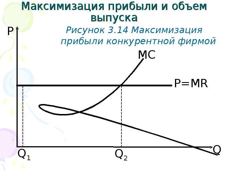 Максимизация прибыли картинки