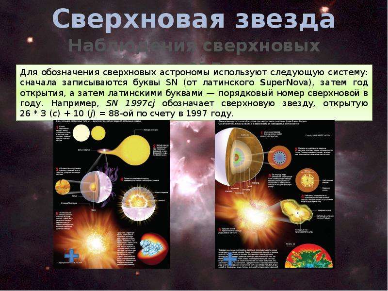 Нейтронные звезды презентация по астрономии