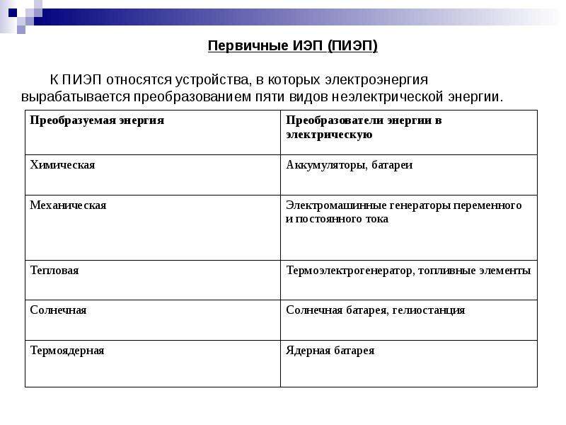 Практическая 9