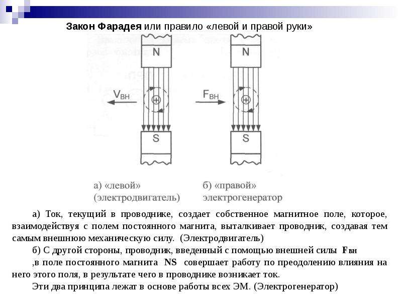 Фонарик фарадея схема