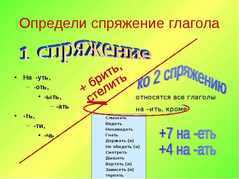 Оть. Уть уть спряжение. Как определить спряжение. Жечь какое спряжение. Жжет какое спряжение глагола.