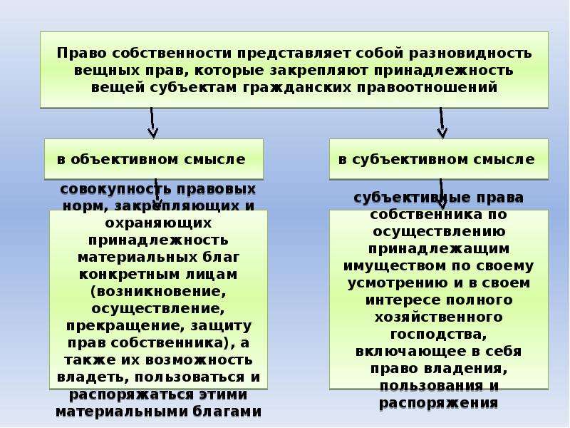 Собственность представляет собой. Право представляет собой разновидность. Права собственности представляют собой. Право собственности стороны.