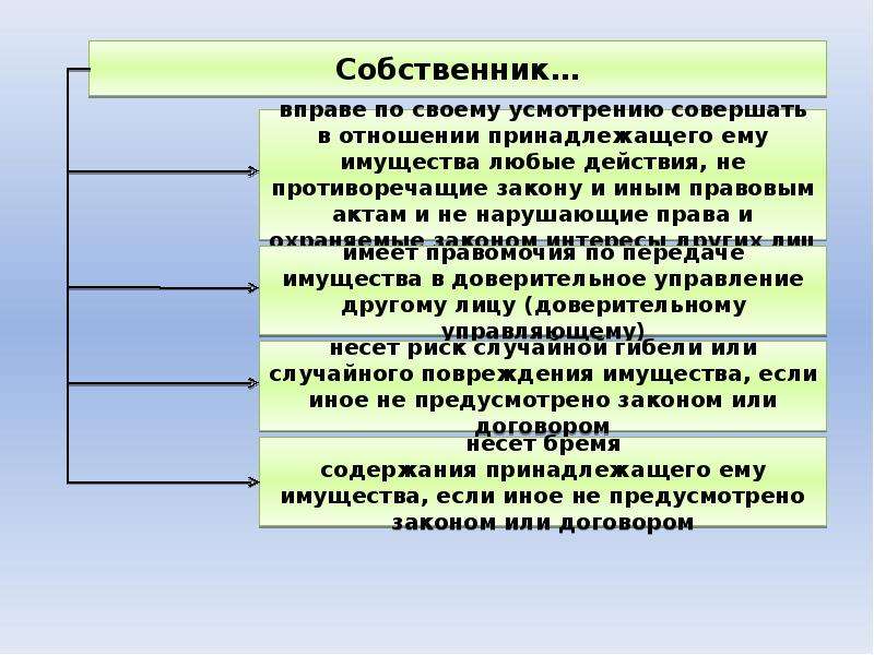 Собственник имущества имеет право. Собственник в отношении принадлежащего ему имущества имеет право. Права собственника имущества. Собственник имущества в отношении него несет. Какими правами обладает собственник имущества.