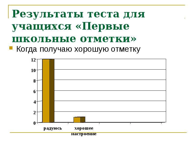 Собрание школьные отметки. Школьные отметки.