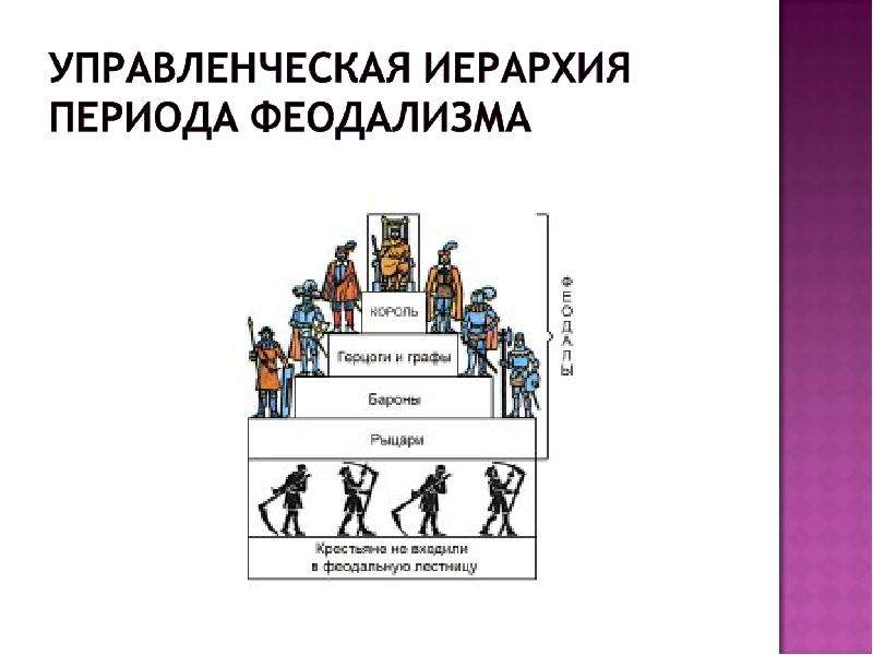 Презентация акушерство в эпоху феодализма