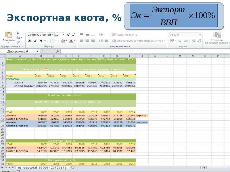 Экспортная квота. Экспортная квота пример. Экспортная квота Великобритании. Диаграмма экспортная квота экспорт ВВП. Великобритания экспортная квота таблица.