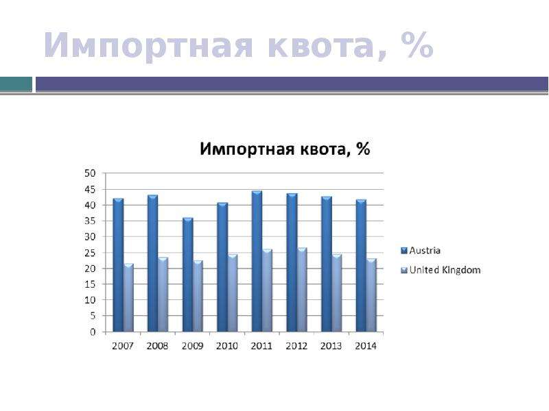 Экспортная квота. Экспортная квота России. Импортная квота. Импортная квота России. Импортная квота России 2020.