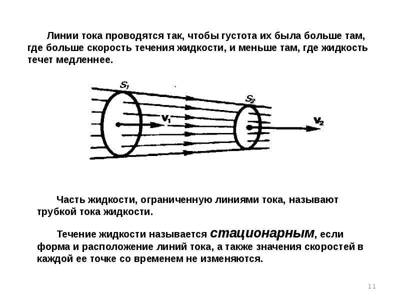 Линия тока. Линии тока жидкости это. Понятие линии тока. Линия тока это гидравлика.