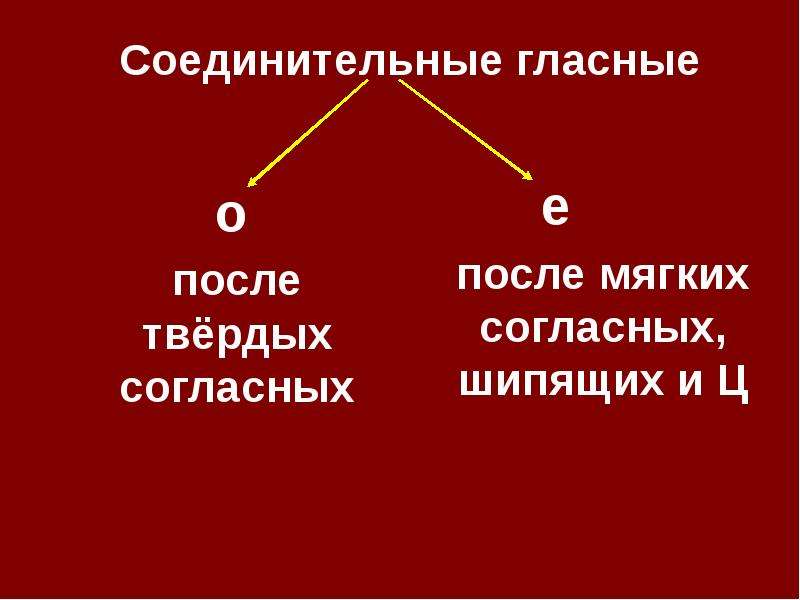 Соединительные о и е в сложных словах презентация 6 класс