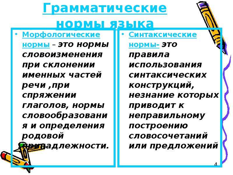 Речь правильная основные грамматические нормы 5 класс презентация родной русский язык