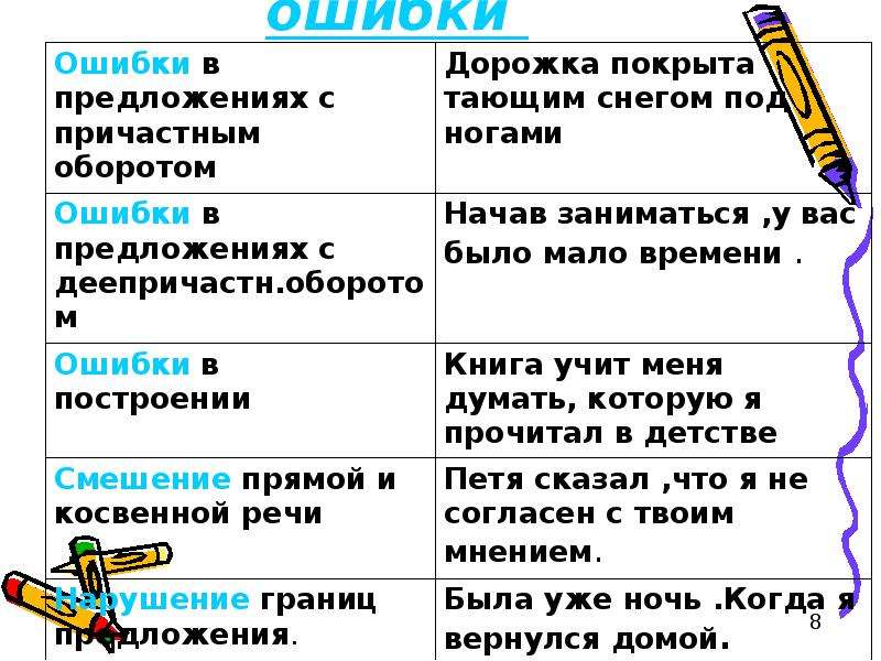 Тает предложение. Синтаксические ошибки. Типы синтаксических ошибок в русском языке. Синтаксические ошибки примеры. Грамматические и синтаксические ошибки.