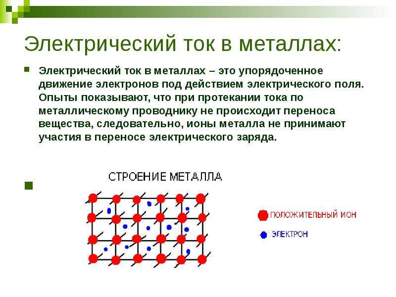 Электрический ток в металлах презентация