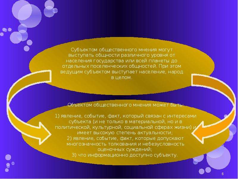 Понятие мнение. Субъект общественного мнения. Субъектом общественного мнения являются. Объект общественного мнения. Субъектом общественного мнения являются различного уровня.