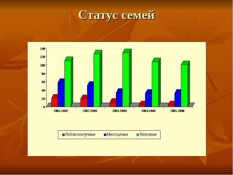 Статус семьи.