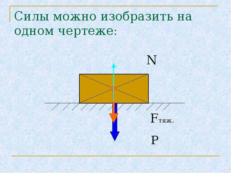 Силу на чертеже изображают в виде