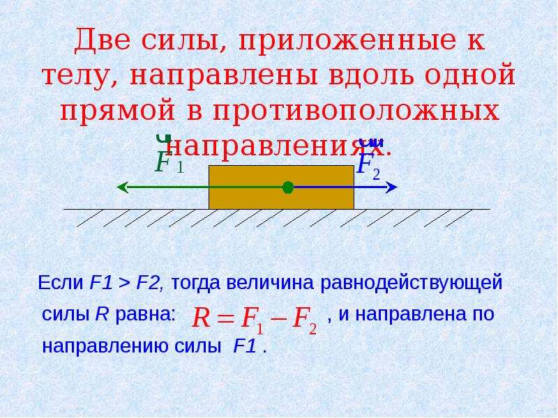 На тело действуют две силы f1. Формулы равнодействующей силы 7 класс. Равнодействующая сила 7 класс физика формула. Равнодействующая сила 7 класс физика. Равнодействующая сила направленная вдоль одной прямой.